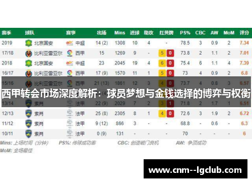 西甲转会市场深度解析：球员梦想与金钱选择的博弈与权衡