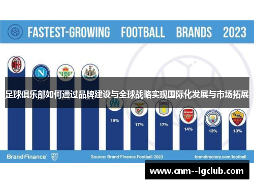 足球俱乐部如何通过品牌建设与全球战略实现国际化发展与市场拓展