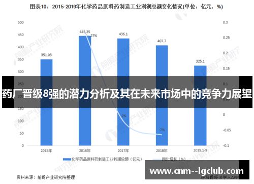 药厂晋级8强的潜力分析及其在未来市场中的竞争力展望 药厂晋级8强的潜力分析及其在未来市场中的竞争力展望