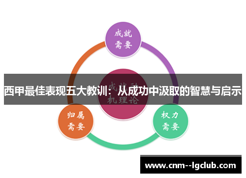 西甲最佳表现五大教训:从成功中汲取的智慧与启示 西甲最佳表现五大教训:从成功中汲取的智慧与启示