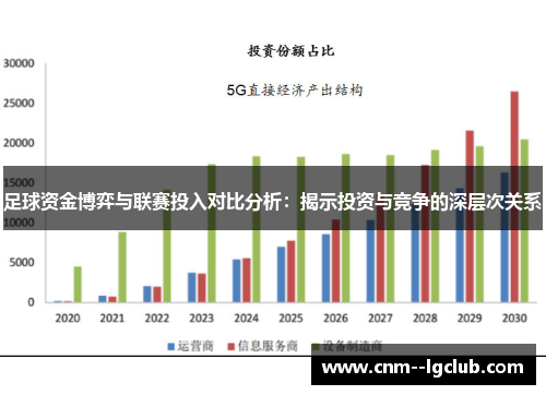 足球资金博弈与联赛投入对比分析：揭示投资与竞争的深层次关系
