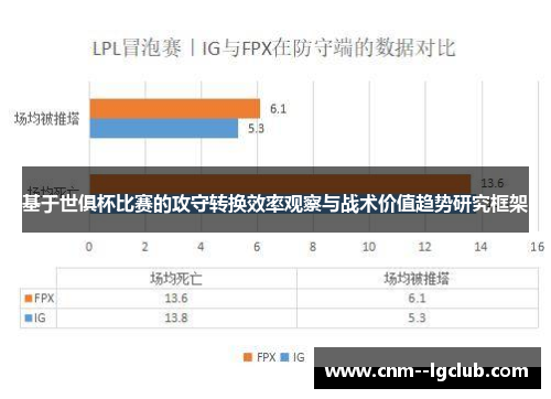 基于世俱杯比赛的攻守转换效率观察与战术价值趋势研究框架 基于世俱杯比赛的攻守转换效率观察与战术价值趋势研究框架